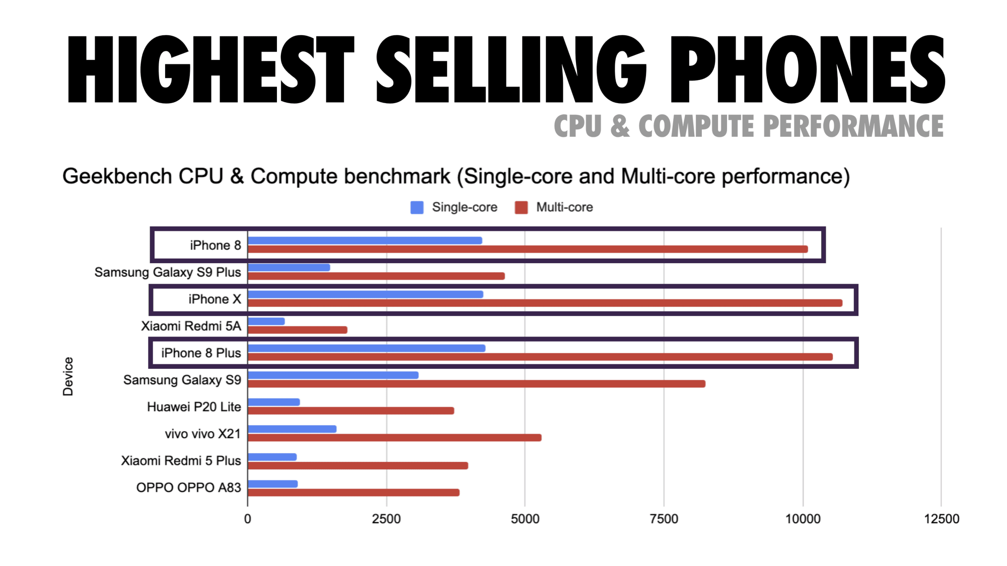 09-high-sell-phones-front-end-performance-checklist-2020
