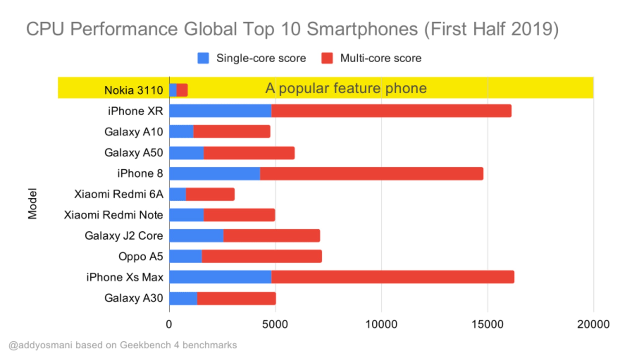 11-perf-phones-front-end-performance-checklist-2020